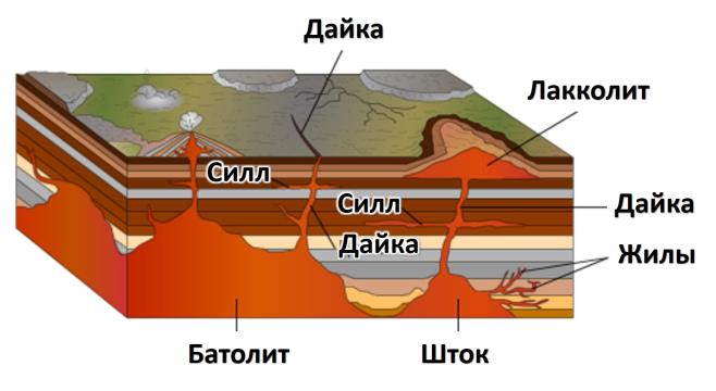 Магматические горные породы — урок. География, 6 класс.